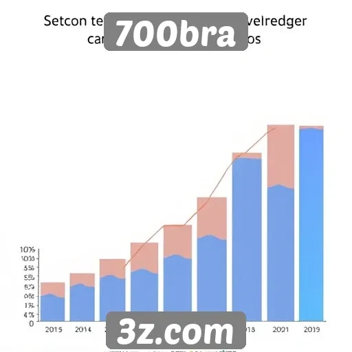 Principais tendências de jogos observadas em 700bra
